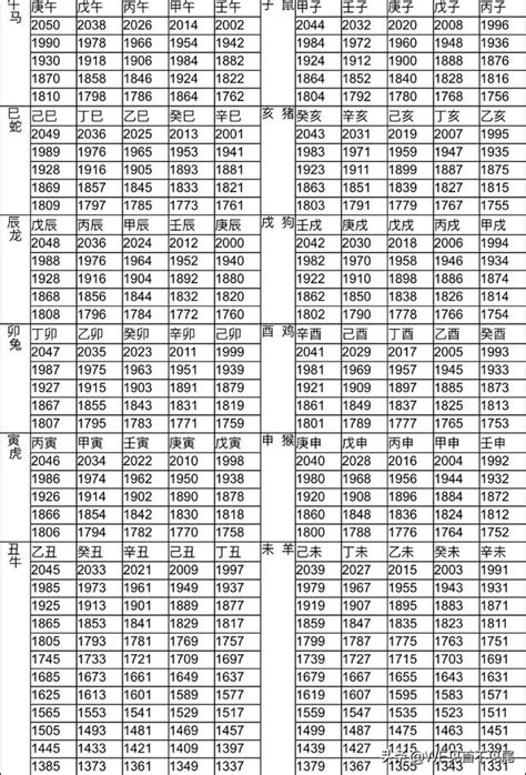 86年屬|12生肖對照表最完整版本！告訴你生肖紀年：出生年份。